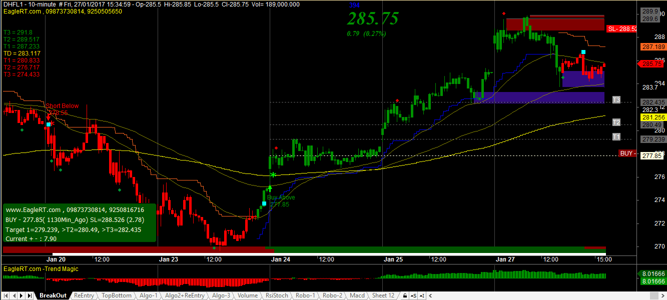 Mcx Technical Analysis Software Free Free Live Binary Options - 